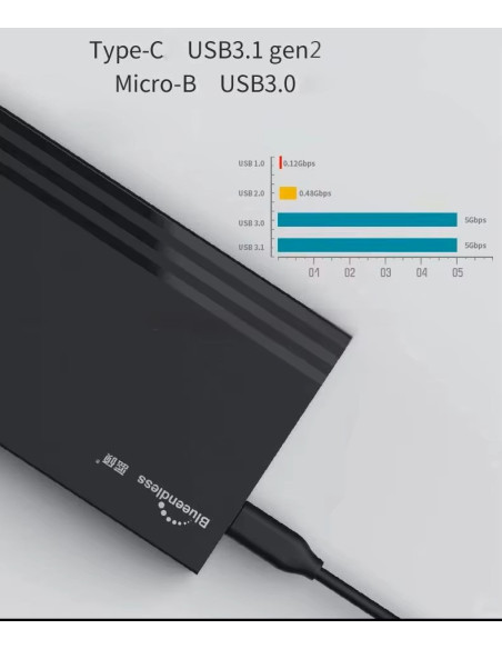 CASE Hard Disk Cavo Usb-A Esterno 2.5 Pollici SATA USB 3.0 Per PC Laptop HDD Box