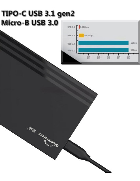 CASE HHD Esterno 3.5-2.5 Pollici SATA USB 3.0 Per PC Laptop HDD Box